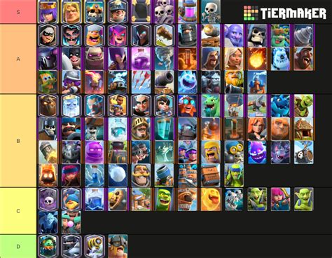tier list clash royale 2022.